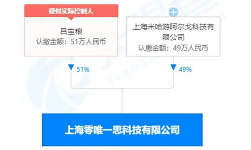 從學徒到巨頭 米哈游為何要入局腦機接口這一前沿醫學領域？
